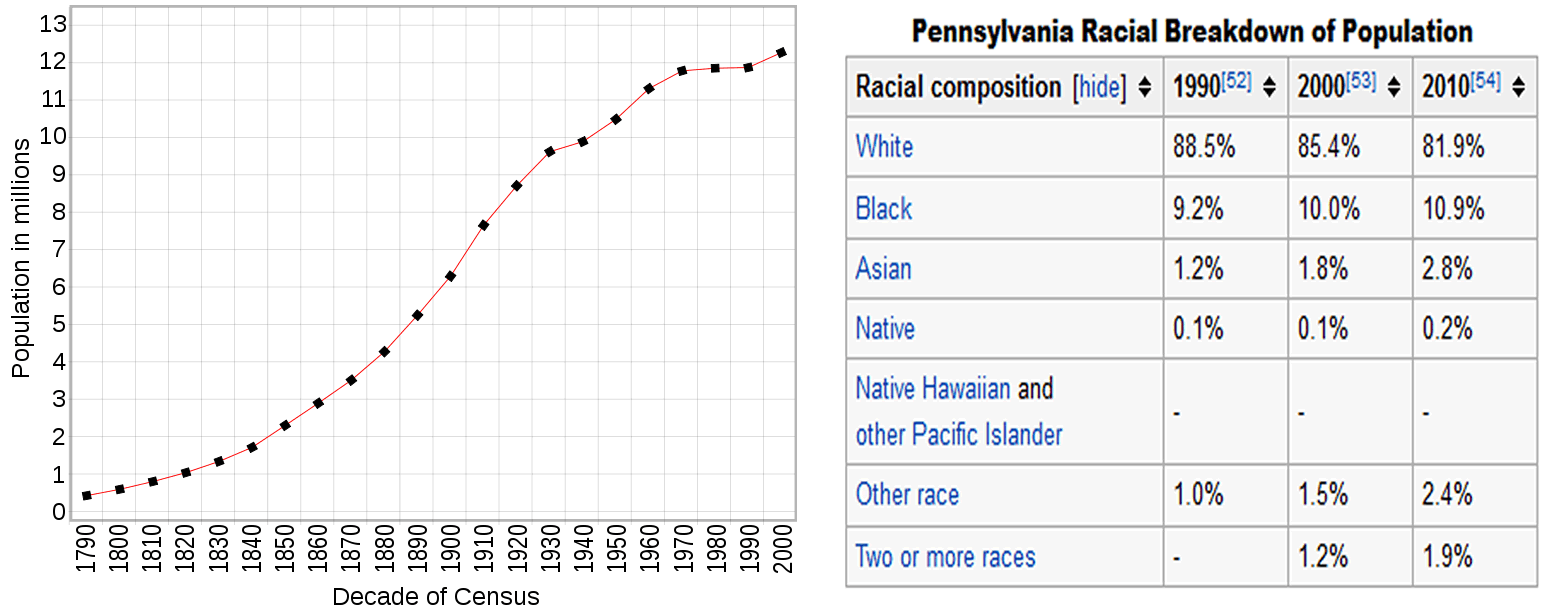 pennsylvania demography karte usa